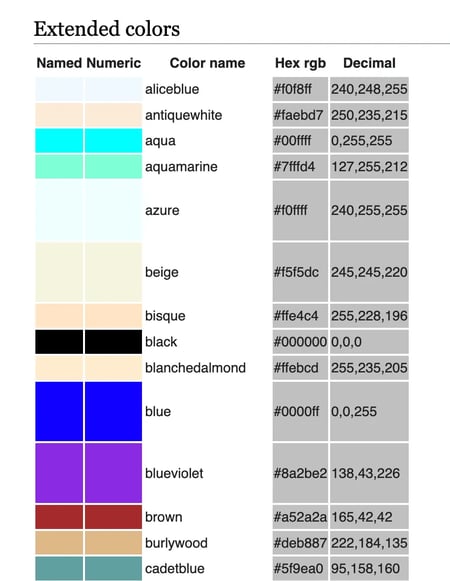 font color html: image shows color names 